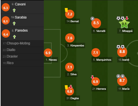  巴黎圣日耳曼主场大胜领跑法甲积分榜  